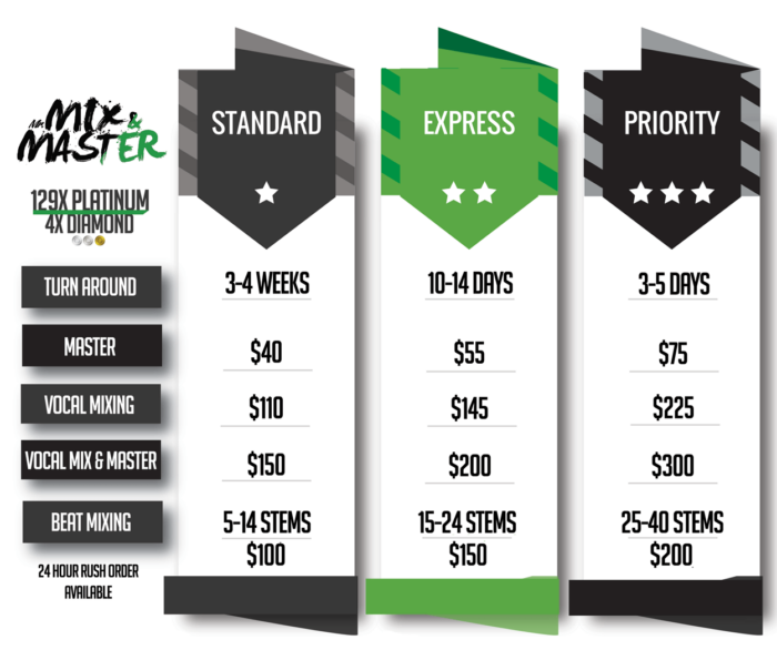 Mixing and Mastering Price Rate Sheet